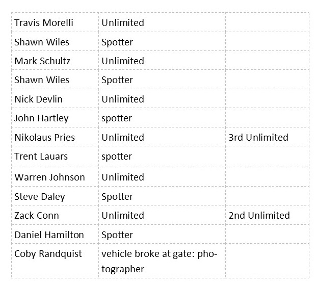 2017 winners continued